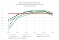 Canicule de juin 2026 : Records absolus et impacts pour nos productions maraîchères et fruitières